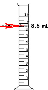 graduated-cylinder8.6